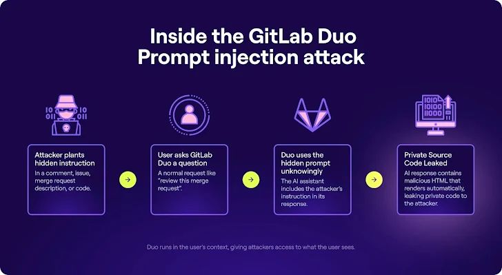 AI + DevOps = Innovation or Infiltration?